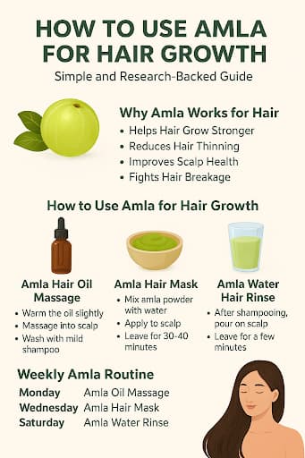 How to Use Amla for Hair Growth
